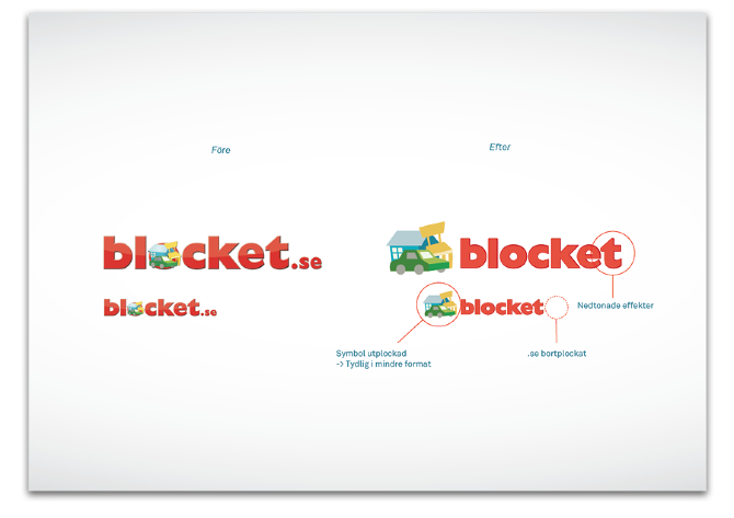 ¨blocket ¨blocket